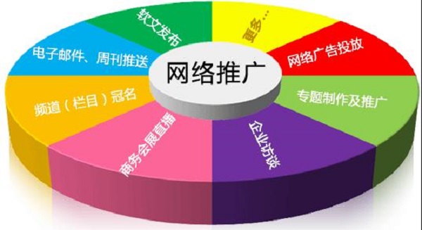 網(wǎng)絡(luò)推廣方法大全！100種網(wǎng)絡(luò)推廣方法和技巧全在這了！