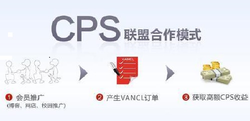 cps廣告是什么意思？還能賺錢嗎，前景如何？